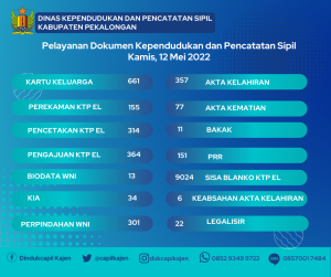 12 Mei 2022